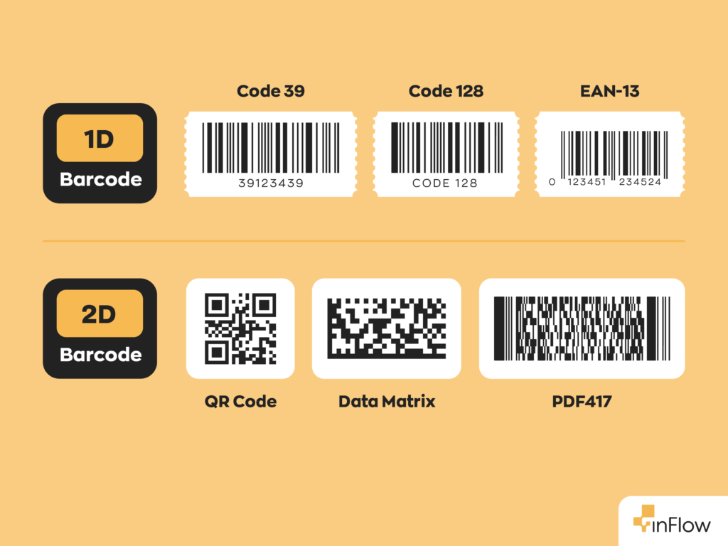 Examples of 1D barcodes: Code 39, Code 128, and EAN-13
Examples of 2D barcodes: QR Code, Data Matrix, and PDF417